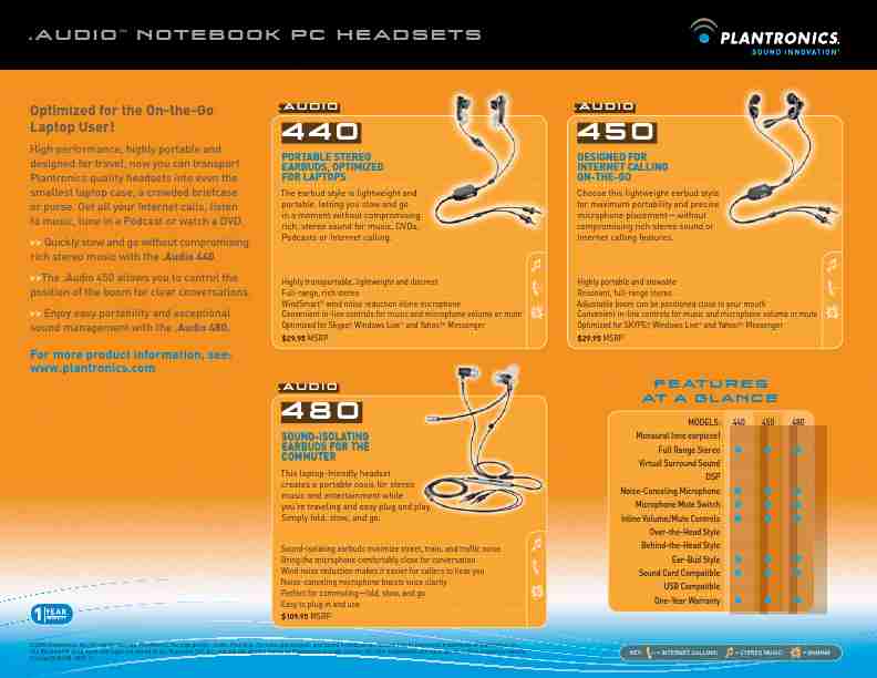 Plantronics Headphones 440-page_pdf